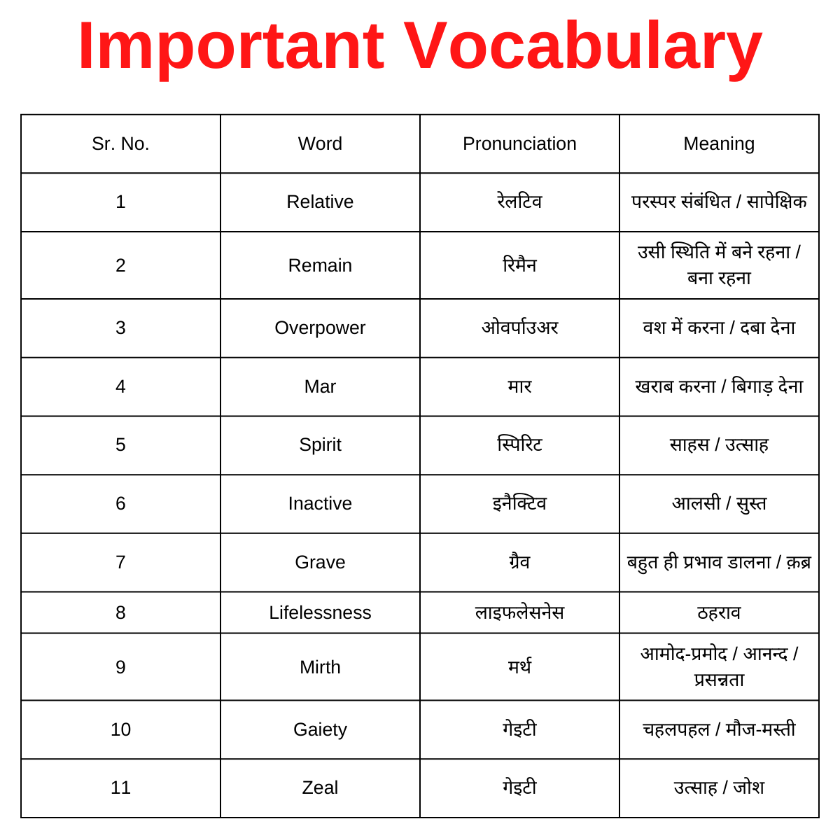 EnglishTak Vocabulary