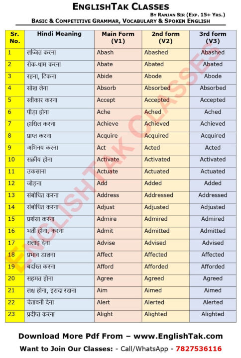 1000 Verb Forms With Hindi Meaning A To Z EnglishTak Classes