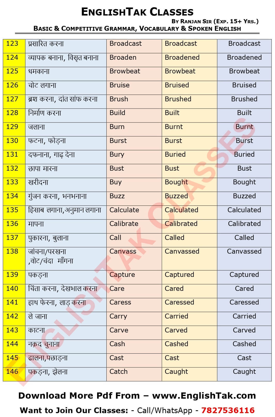 1000-verb-forms-with-hindi-meaning-a-to-z-englishtak-classes