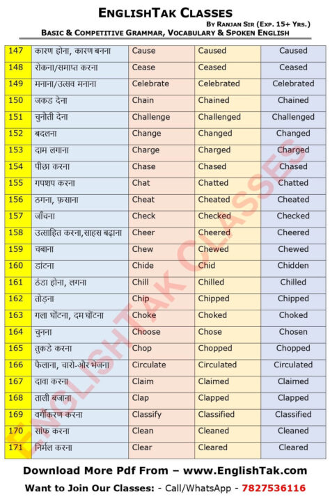 1000 Verb Forms With Hindi Meaning A To Z EnglishTak Classes