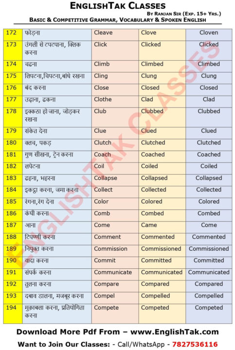 1000-verb-forms-with-hindi-meaning-a-to-z-englishtak-classes