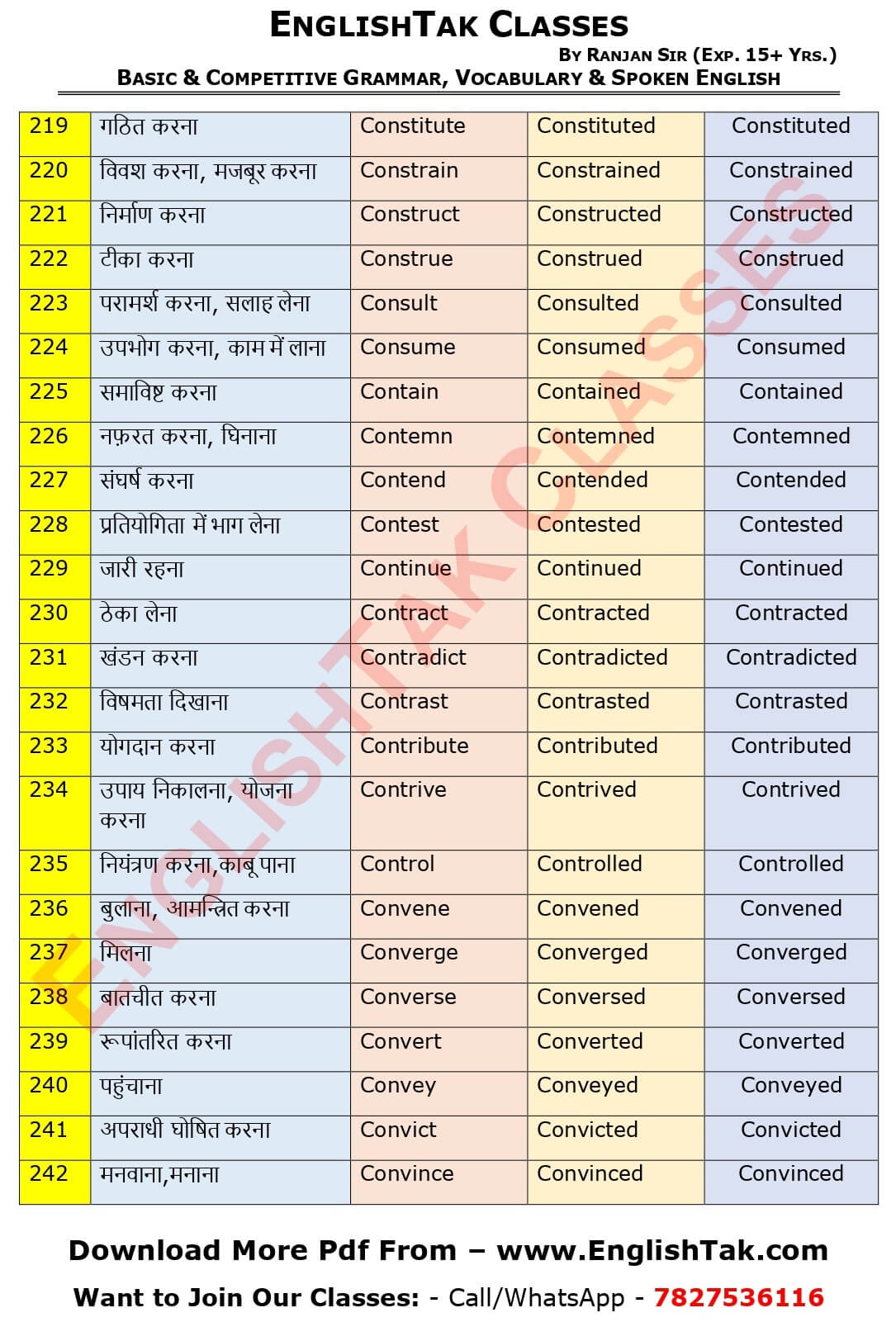 1000 Verb Forms With Hindi Meaning A To Z EnglishTak Classes