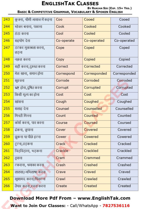 1000 Verb Forms With Hindi Meaning A To Z EnglishTak Classes