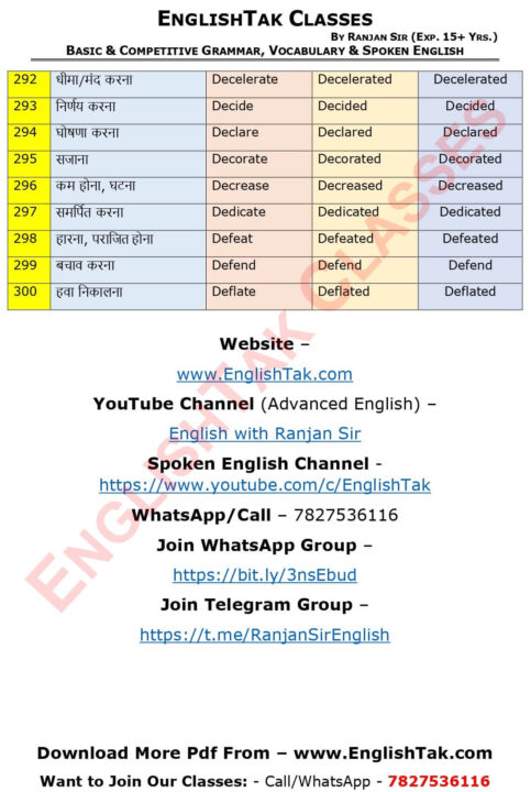 1000 Verb Forms With Hindi Meaning A To Z EnglishTak Classes